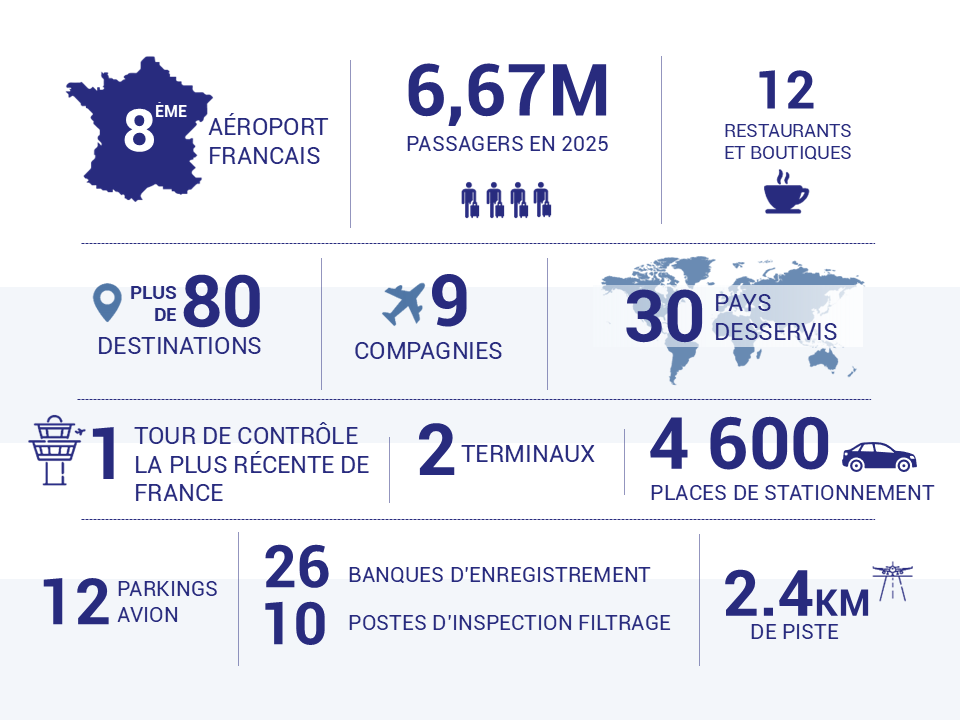 Investir à Beauvais : réussir sur un marché locatif dynamique