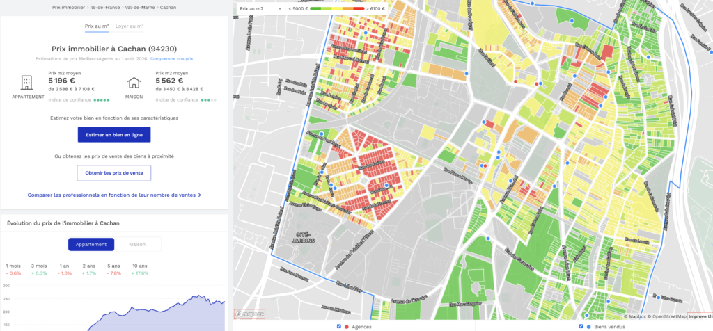 Investir en locatif à Cachan : analyse directe du terrain