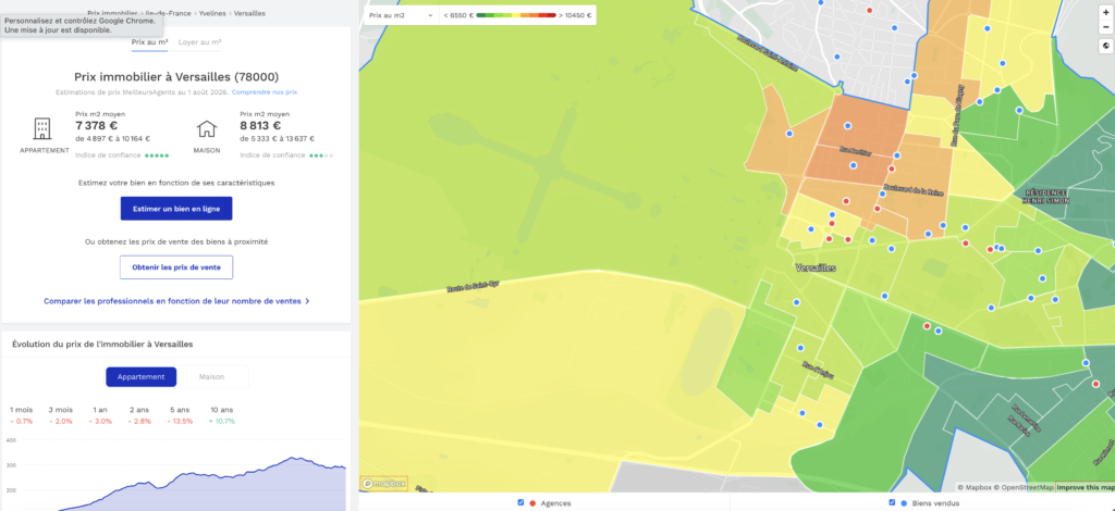 Investissement locatif à Versailles : analyse du marché et rentabilité